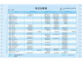 金蝶KZ-Z104余额汇总表(针打,312*203mm,1000份/箱,80g纸张)